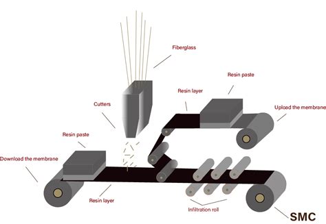 SMC Mold Analysis|Sheet Molding Compound composite material-MDC China