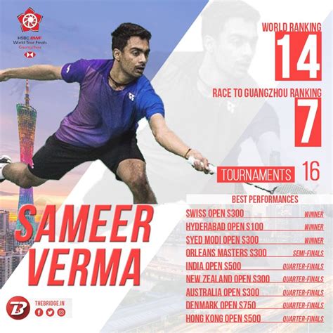 Why Sameer Verma is playing the World Tour Finals and Srikanth isn’t