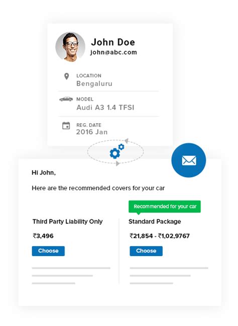 Insurance Marketing Automation Software | Try It Free