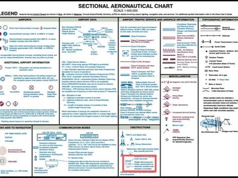 Image result for Part 107 Practice Exam