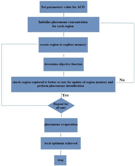 Application of Artificial Intelligence to Evaluate the Fresh Properties ...