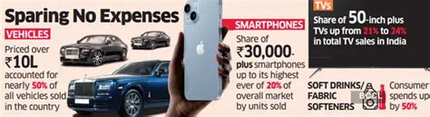 Premiumisation in India's consumption continues unabated in first half ...