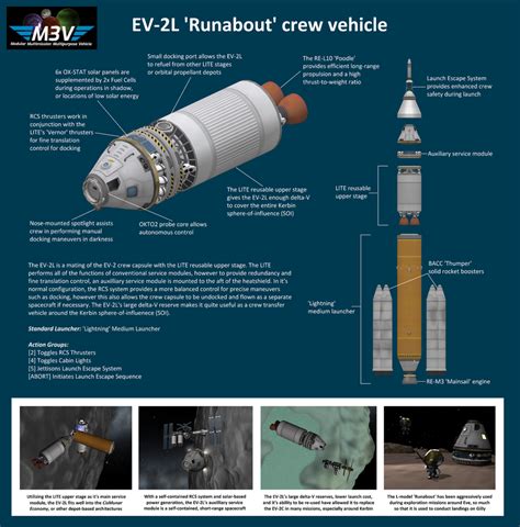 Kerbal Space Program Best Rocket Designs 的图像结果