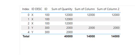 Solved: Group by ID Skip Aggregation - Microsoft Fabric Community