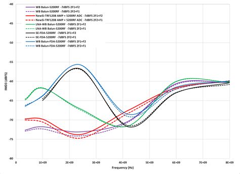 高速射频AD转换器前端设计-电子工程专辑