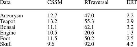 What Are Kernel Times 的图像结果