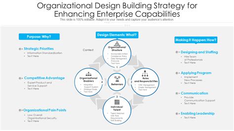 Design Strategy Examples 的图像结果
