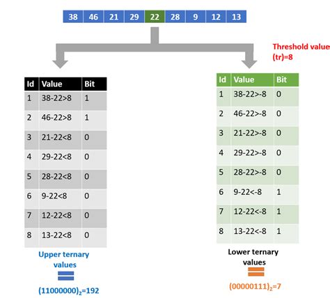 Ternary Example 的图像结果