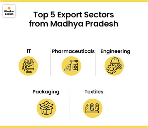 Indore exports goods worth ₹1,000 crore to America annually ...