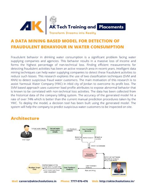 Fraud Detection Using Data Mining 的图像结果