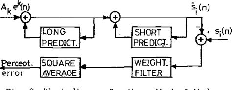 Image result for Code Excited