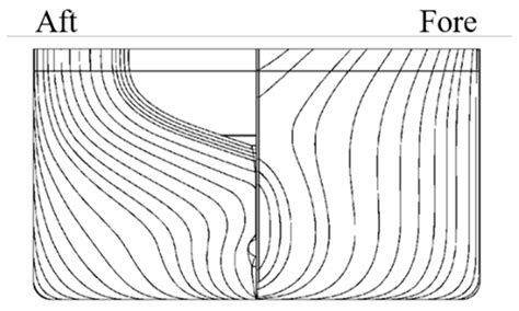 Hydrodynamic Forces and Wake Distribution of Various Ship Shapes ...