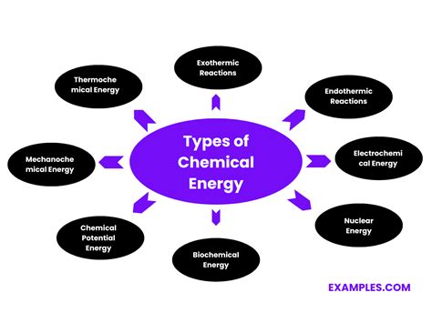 Chemical Energy 的图像结果