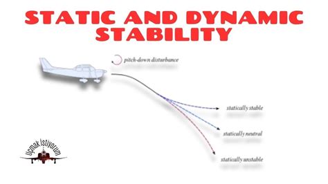 Image result for Dynamic Stability