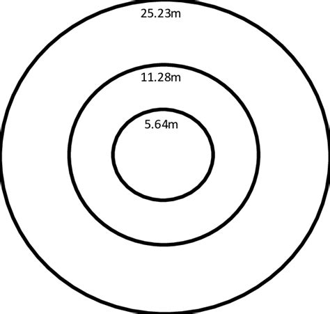 Image result for Nested Plot Design