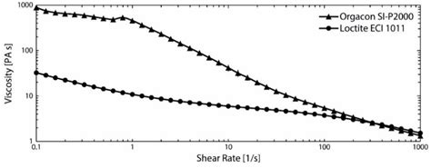 Screen Printed Antennas on Fiber-Based Substrates for Sustainable HF ...