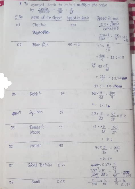 Solution to table 9.4 class 7 lesson motion and time - Brainly.in