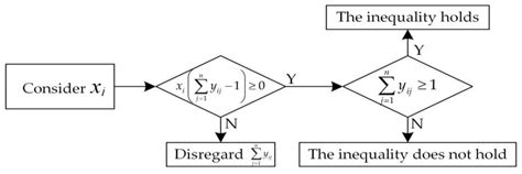 A Study on Site Selection for Regional Air Rescue Centers Based on ...