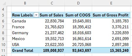 Advanced PivotTable Tricks 的图像结果