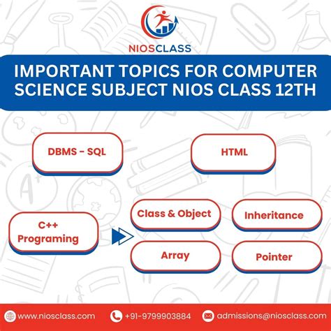 Nios 12 Computer Science 的图像结果