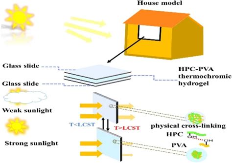 Journal of Chemical Sciences | Indian Academy of Sciences