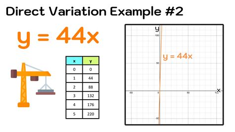 Image result for Direct Variation Short Definition Math