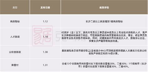 台州国际人才公寓申购公告来了，附区位图、户型图…_单位_工作_对象