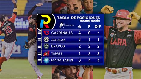 Tabla de posiciones de la LVBP: Cardenales están imparables