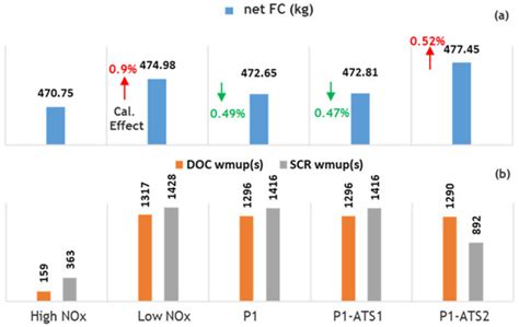 E-Heater Performance for Aftertreatment Warm-Up in a 48V Mild-Hybrid ...