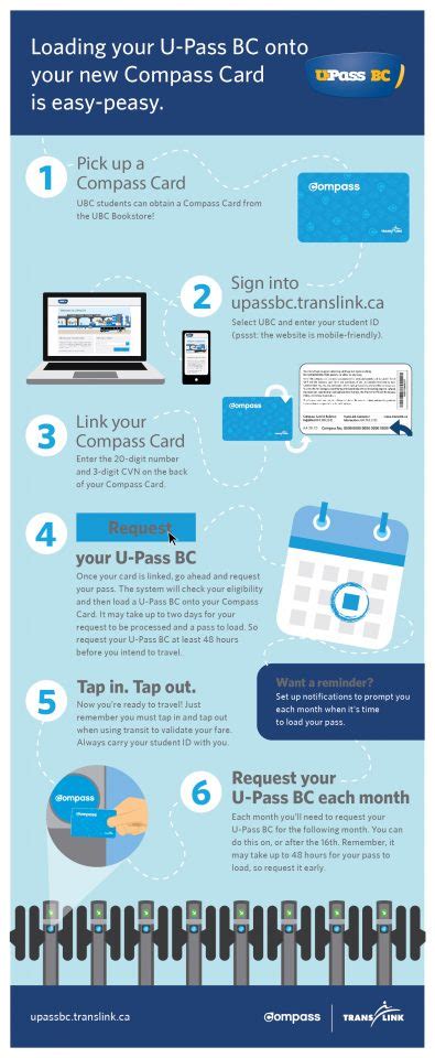 How to Reload BC Compass Card 的图像结果