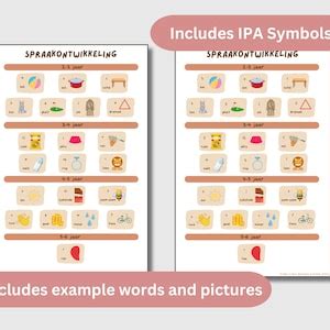 Buy Afrikaans Speech Development Chart Spraakontwikkeling Kids Wall Art ...