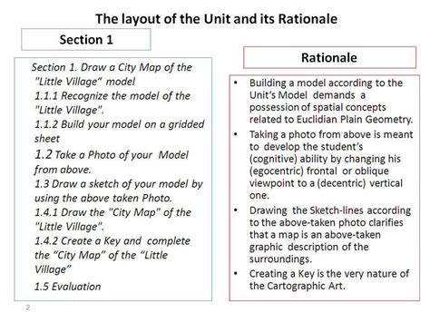 Image result for Rational Function Layout