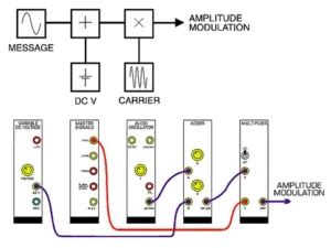 Image result for FM Modules Using Emona Tim's