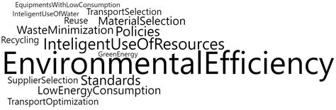 Key Practices for Incorporating Sustainability in Project Management ...