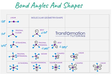 Electron Geometry Chart 的图像结果