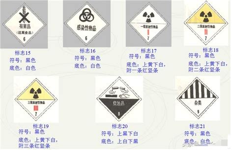 危化品储存使用管理树立“无锡标准” 安全生产领域地方标准出台