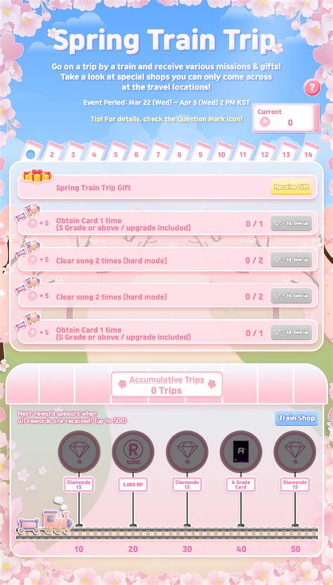 Image result for Spring Break Train