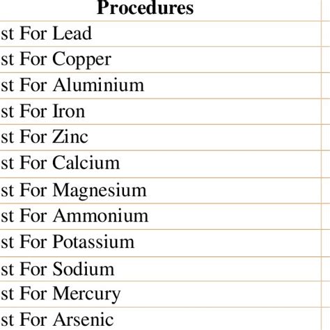 Image result for Basic Radicals