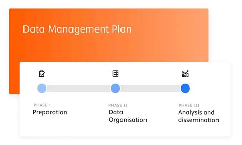 Research Data Management: Everything Your Institution Needs to Know