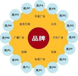 马云统治阿里帝国的四大权术 - 智放（上海）营销管理有限公司,智放营销,营销策划
