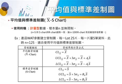 JavaScript SPC Control Chart 的图像结果