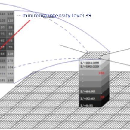 Intensity Range 的图像结果