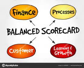Balanced Scorecard Model 的图像结果