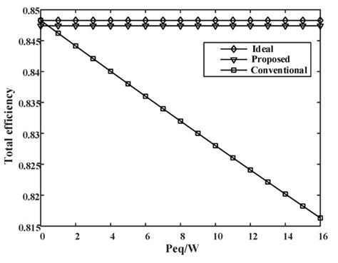 Active Equalization of Lithium-Ion Battery Based on Reconfigurable Topology
