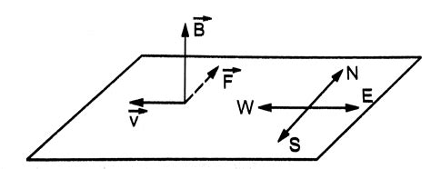 A proton is projected with a speed of `3X10^6 ms ^(-1)` horizontally ...