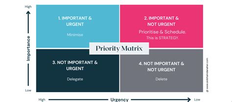 Image result for Time Management Matrix Exercise