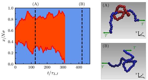 Topological Disentanglement of Linear Polymers under Tension