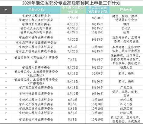 关于推荐申报2017-2018年度第二批湖南省优质工程项目公示_其他_市住房和城乡建设局_永州市人民政府