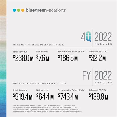 #bluegreenvacations | Bluegreen Vacations