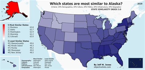 The Most Similar States to Alaska - OBJECTIVE LISTS